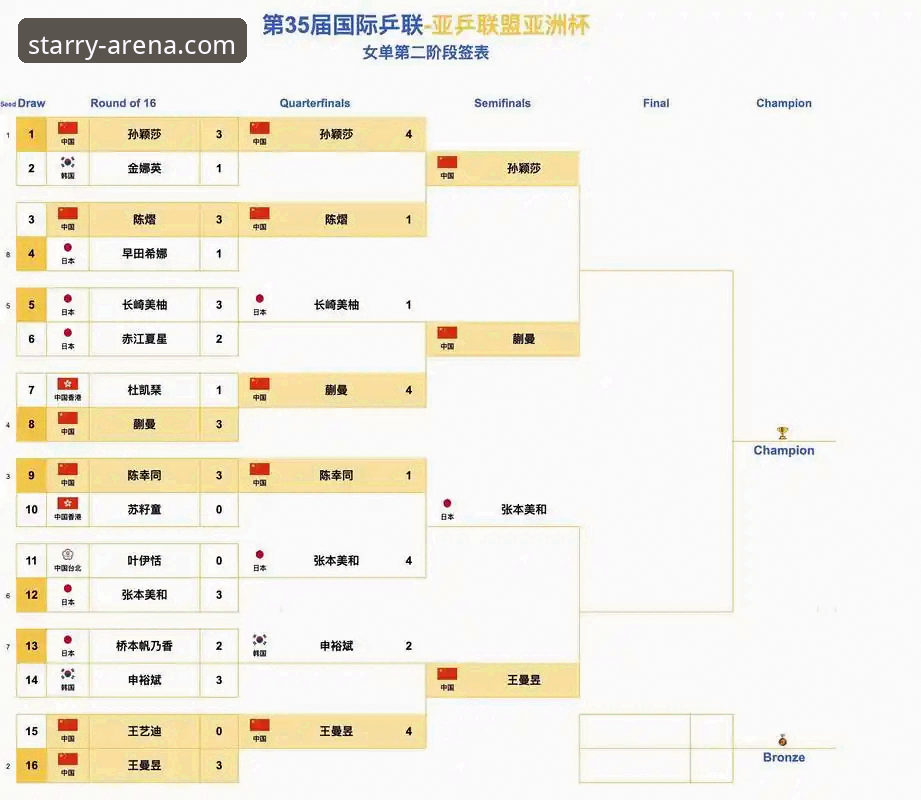3个关键转折点，解析中国女队第21次闯入尤伯杯决赛的制胜密码